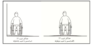 حداکثر شیب عرضی پیاده­‌رو باید ۲درصد باشد